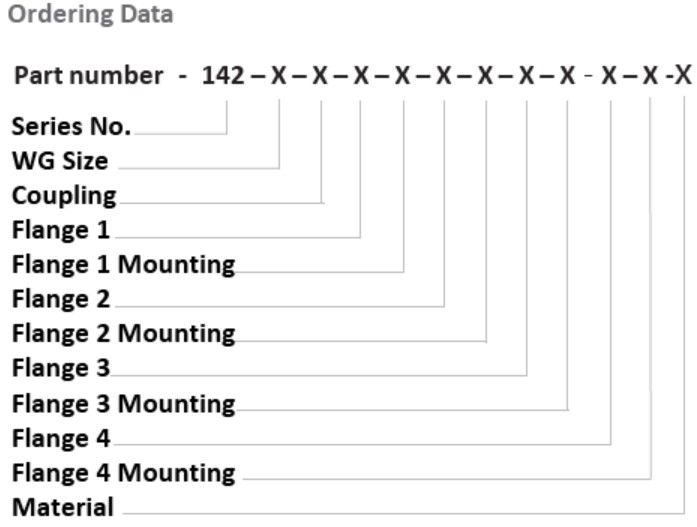 s142_ordering_information